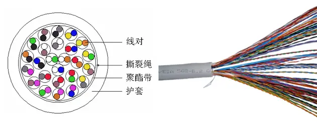 大对数5类缆