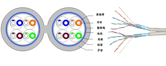 HSYV(Z)P-5e 2×4P屏蔽超五类双并线