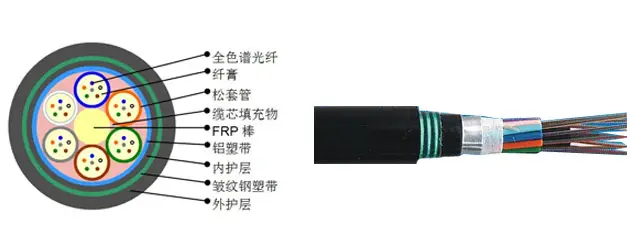 GYFTA53：非金属加强构件、松套层绞填充式、铝-聚乙烯粘结护套、纵包皱纹钢带铠装、聚乙烯护层通信用室外环球巴士优惠码