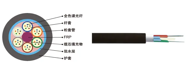 GYFTY:非金属加强构件、松套层绞填充式、聚乙烯护层通信用室外环球巴士优惠码