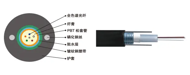 GYXT(Z)W: 金属加强构件、中心管填充式、夹带钢丝的钢-聚乙烯粘结(阻燃)护套通信用室外环球巴士优惠码