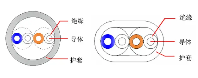 HBYV-J电话网用户铜芯室内线