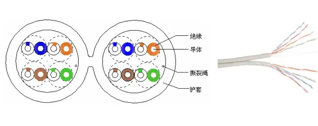 HSYV(Z)-5e 2×4P非屏蔽超五类双并线