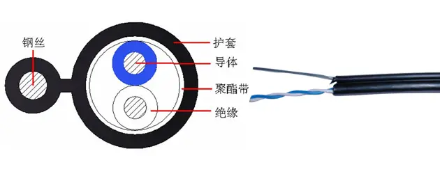 自承式室外（HYYC）电话线