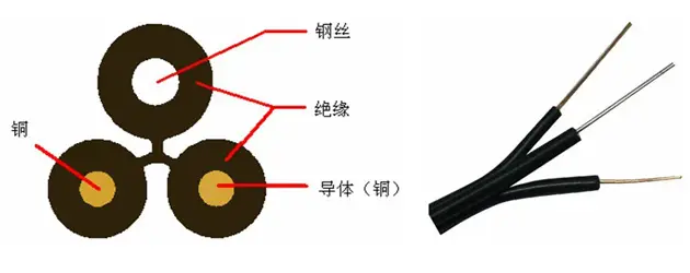 自承式电话用户通信引入线