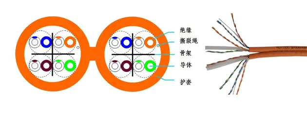 HSYV(Z)-6 2×4P非屏蔽六类双并线