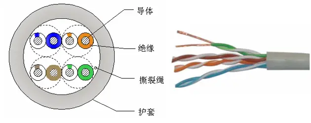 HSYV-5 铜包铝五类网线