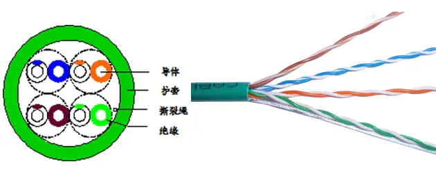 HSYV(Z)-5e非屏蔽超五类